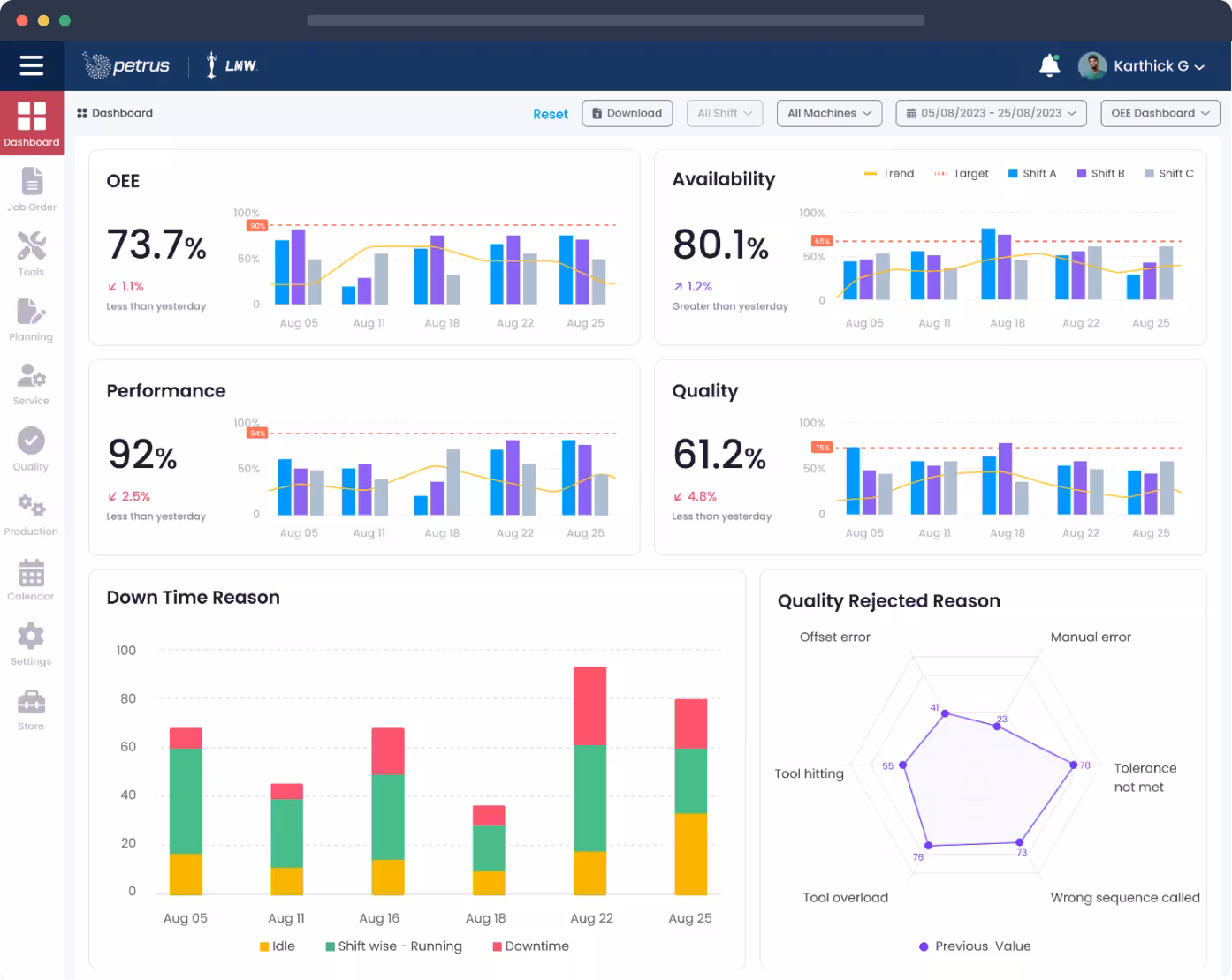 Petrus IoT energy analytics platform — solution hero banner