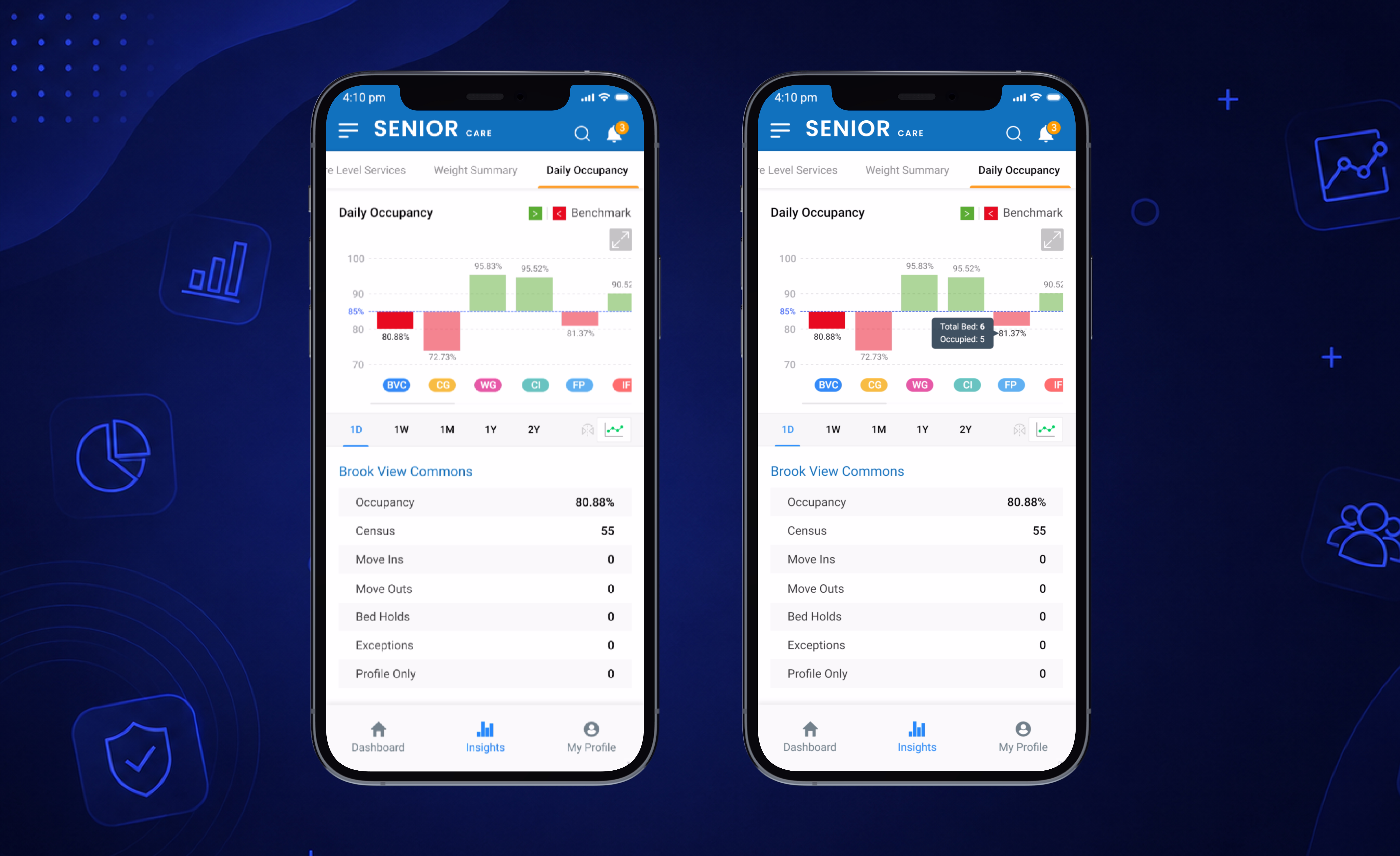 Senior Care— design process