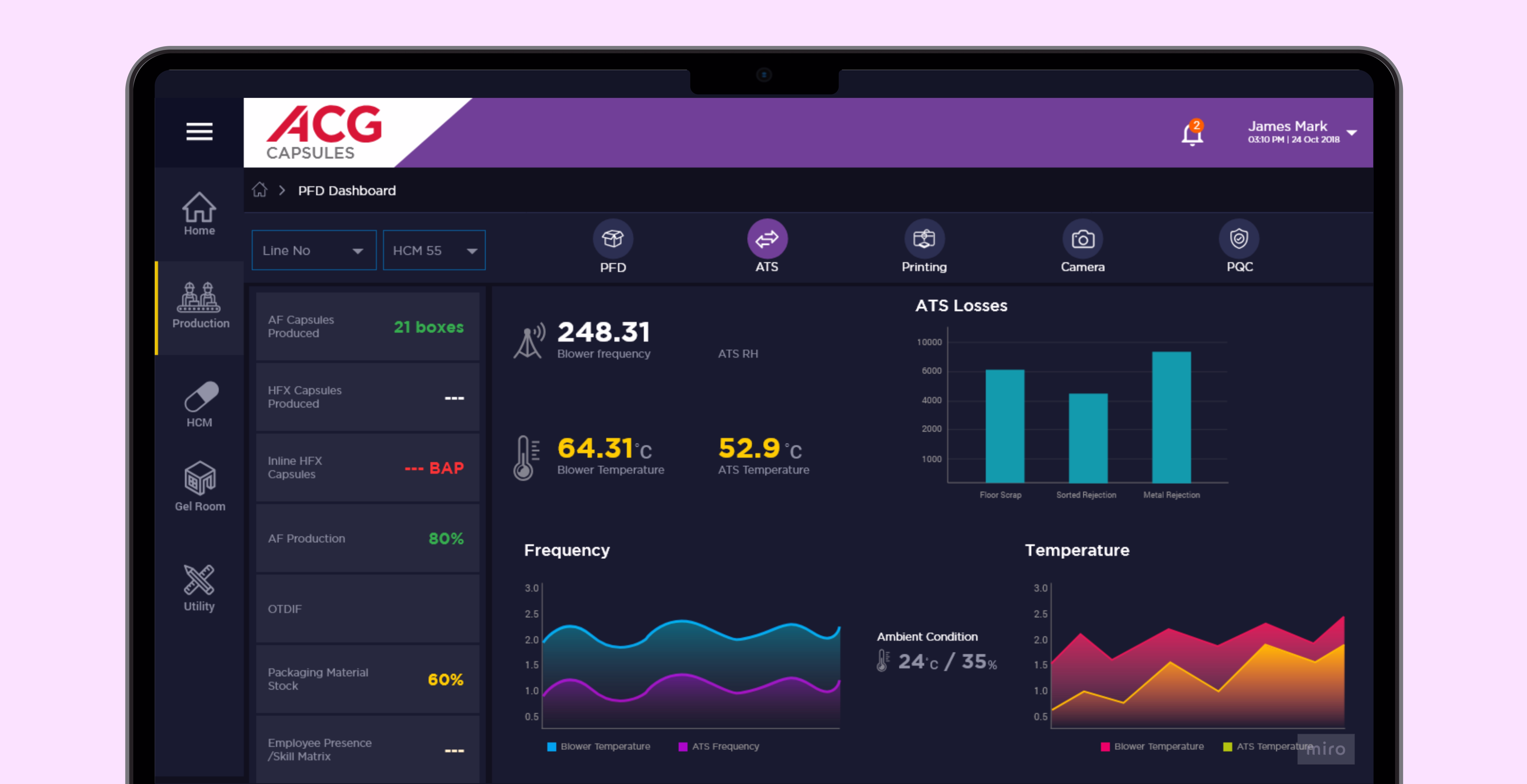 ACG IoT platform — outcome dashboard visual 2
